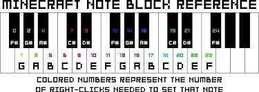 I'm planning a zelda themed birthday party for my daughter and i've got . Minecraft Melodies How To Recreate The Zelda Secret Chime Minecraft Wonderhowto