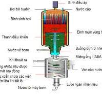 Lò phản ứng hạt nhân công suất nhỏ không phải thay nhiên ...