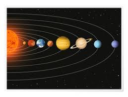 Acht planeten ziehen in unserem sonnensystem ihre bahn um die sonne. Poster Zum Sonnensystem Bestellen Posterlounge At