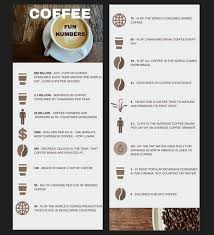 In november 2018, the coffee association of canada presented a range of interesting findings about the coffee drinking habits and preferences. For The Love Of Coffee Internationalcoffeeday Oct 1