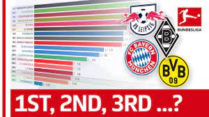 Statistics, results and standings from the germany bundesliga 2019/20 How Has The 2019 20 Bundesliga Table Changed Up To Matchday 17 Powered By Fdor Youtube