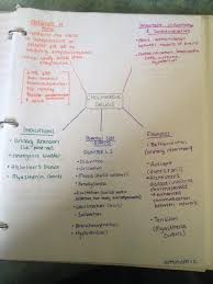 Imgur Pharmacology Nursing Study Nursing School Tips Nursing School Survival