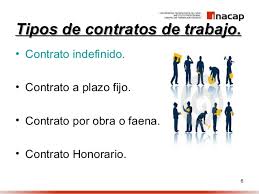 Resultado de imagen para clasificacion de los contratos de trabajo