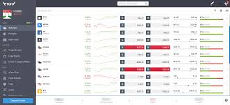 Top 5 best cryptocurrency trading platforms binance. Best Online Brokers For Crypto Trading In 2021
