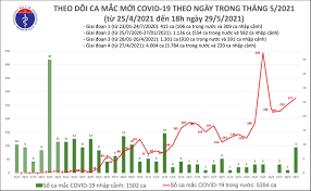 Nắng nóng đến ngất xỉu, nhân viên y tế có nhất thiết phải mặc đồ bảo hộ? Ms5cqb2id9sqfm