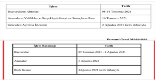 Maybe you would like to learn more about one of these? 2021 Yili Il Ici Ve Il Disi Atama Takvimleri