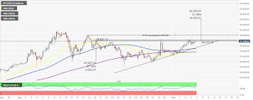 Bitcoin price prediction for 2021, 2022, 2023. Top Price Prediction Bitcoin Ethereum Ripple Bitcoin Primed For A 21 Liftoff Eth Eyes 2 000 Forex Crunch