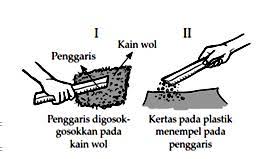 Maka, kaca akan kekurangan elektron. Smp Kelas 9 Fisika Bab 1 Listrik Statislatihan Soal Pdf Free Download