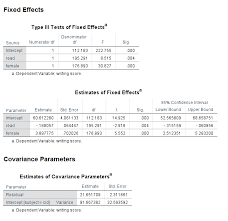 Call the company, explain the situation and give an. Spss Mixed Command