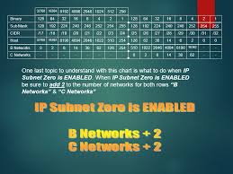 Subnetting Made Ez Ppt Video Online Download
