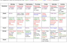 Pin On 21 Day Fix Meal Plans