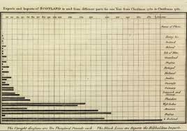 Who Drew The First Pareto Chart Taproot Root Cause Analysis