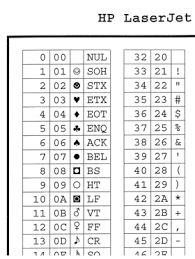 Hp Laserjet Symbol Set Chart