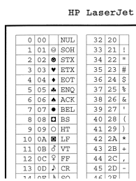 hp laserjet symbol set chart