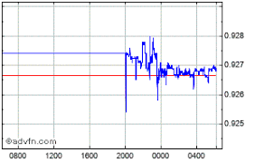 Sek Vs Nok Price Seknok Stock Quote Charts Trade