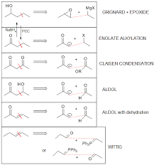 20 8 Synthesis Using Nucleophilic Addition Chemistry