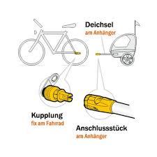 Carbon) sollten die greifer gepolstert sein, um. Weber Anhangerkupplung D Bis 80 Kg
