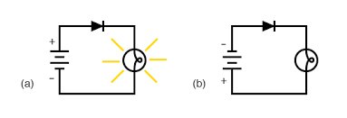 introduction to diodes and rectifiers diodes and