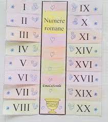 Utilizarea numerelor romane a continuat mult după declinul imperiului roman. Cifrele Romane 10 Activitati Amuzante