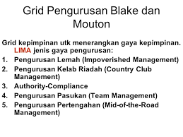 Tugasan pengurusan sumber manusia dalam sektor awam. Teori Teori Pembangunan Sumber Manusia Ppt Download