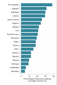 Harris's plan to use federal and state funds to boost educators' annual salaries to an average of $70,000 or more would be good; The Economic Shock Of Covid 19 May Hit Private School And Contract Teachers Hardest Center For Global Development