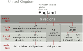 The united kingdom of great britain and northern ireland is a constitutional monarchy. History Of Local Government In England Wikipedia