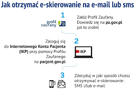 Severe acute respiratory syndrome coronavirus 2). E Skierowanie Spzoz
