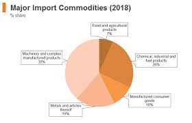 Thailand Market Profile Hktdc