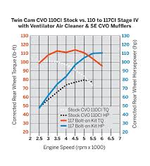 Check spelling or type a new query. 92500054 Screamin Eagle Bolt On 117 Kit Schwarz Im Thunderbike Shop
