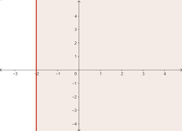 We would like to show you a description here but the site won't allow us. Solving And Graphing Linear Inequalities In Two Variables