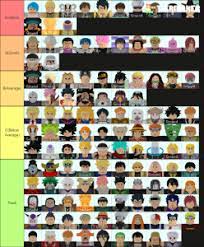 Anime mania codes wiki 2021: All Star Tower Defense Tier List Community Rank Tiermaker