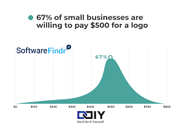 Salary and compensation survey by position, overview of salaries in malaysia. 64 Graphic Design Statistics Trends And Insights Don T Do It Yourself