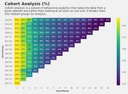 cohort analysis with python carlo olmi medium