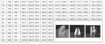 buttweld fittings dimensions and size chart