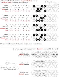 Pin Accordion Chords Chart Wwwlancre Morris Mencouk On