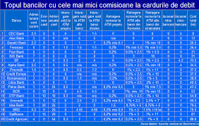 Alocatii de stat pentru copii trebuie să fie majorate de la 1 ianuarie 2020 şi cu rata inflaţiei din anul anterior.alocatii pentru copii romania 2020. Bancherul Care E Cel Mai Bun Card Pentru Incasarea Alocatiei