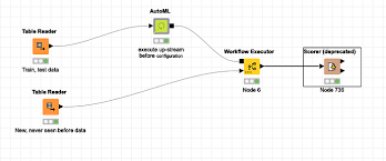 How To Extract And Leverage Models Identified In Automl Knime Analytics Platform Knime Community Forum