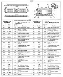 The wiring circuits in your vehicle are protected from. 27 Hummer H3 Radio Wiring Diagram Free Wiring Diagram Source