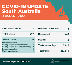 The official australian government response website to provide support and updates to australians on the coronavirus pandemic. Sa Health South Australia Covid 19 Update 4 August 2020 Health Alert A Covid 19 Health Alert Has Been Issued For Specific Locations In Salisbury Downs Blair Athol And Kilburn In Relation
