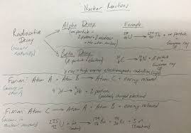 If necessary, click reset to start the building process. Nuclear Reactions The Art Of Science