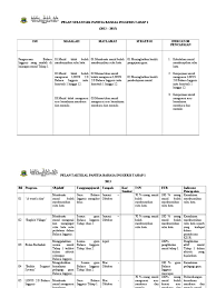 Mempertingkatkan kualiti & daya saing graduan. Pelan Strategik Panitia Bahasa Inggeris Tahap 1