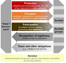 Considering the scale we are wanting to accomplish and the time it will take to arrive at the full package, it bodes well for us to permit our fans with a early build whilst still being in development. The Social Contract As A Tool Of Analysis Introduction To The Special Issue On Framing The Evolution Of New Social Contracts In Middle Eastern And North African Countries Sciencedirect