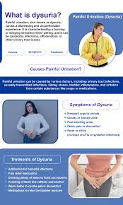 Image result for Dysuria