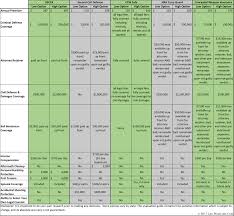 a comparison of concealed carry and self defense insurance