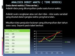Index p e n j u a l a n 1 7 14 21 28 35 42. Analisis Deret Waktu Saiful Ghozi Academia Edu