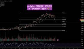 Cl c stock news by marketwatch. Goog Stock Price And Chart Nasdaq Goog Tradingview