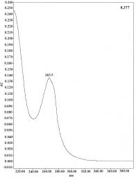 Image result for Diospyros mweroensis
