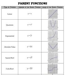 parent functions chart