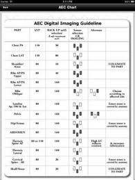 x ray technique chart google search radiology student