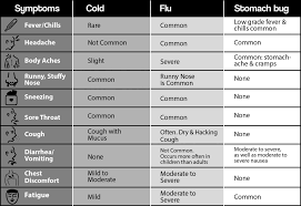 Flu Shot Page 2 For Jude For Everyone